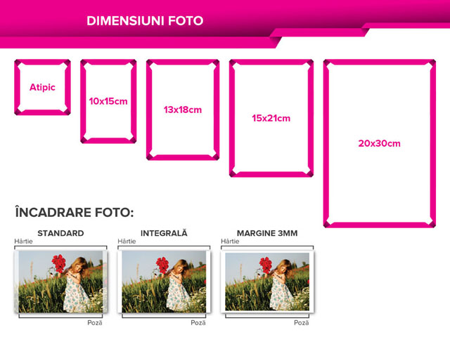 Dimensiuni foto